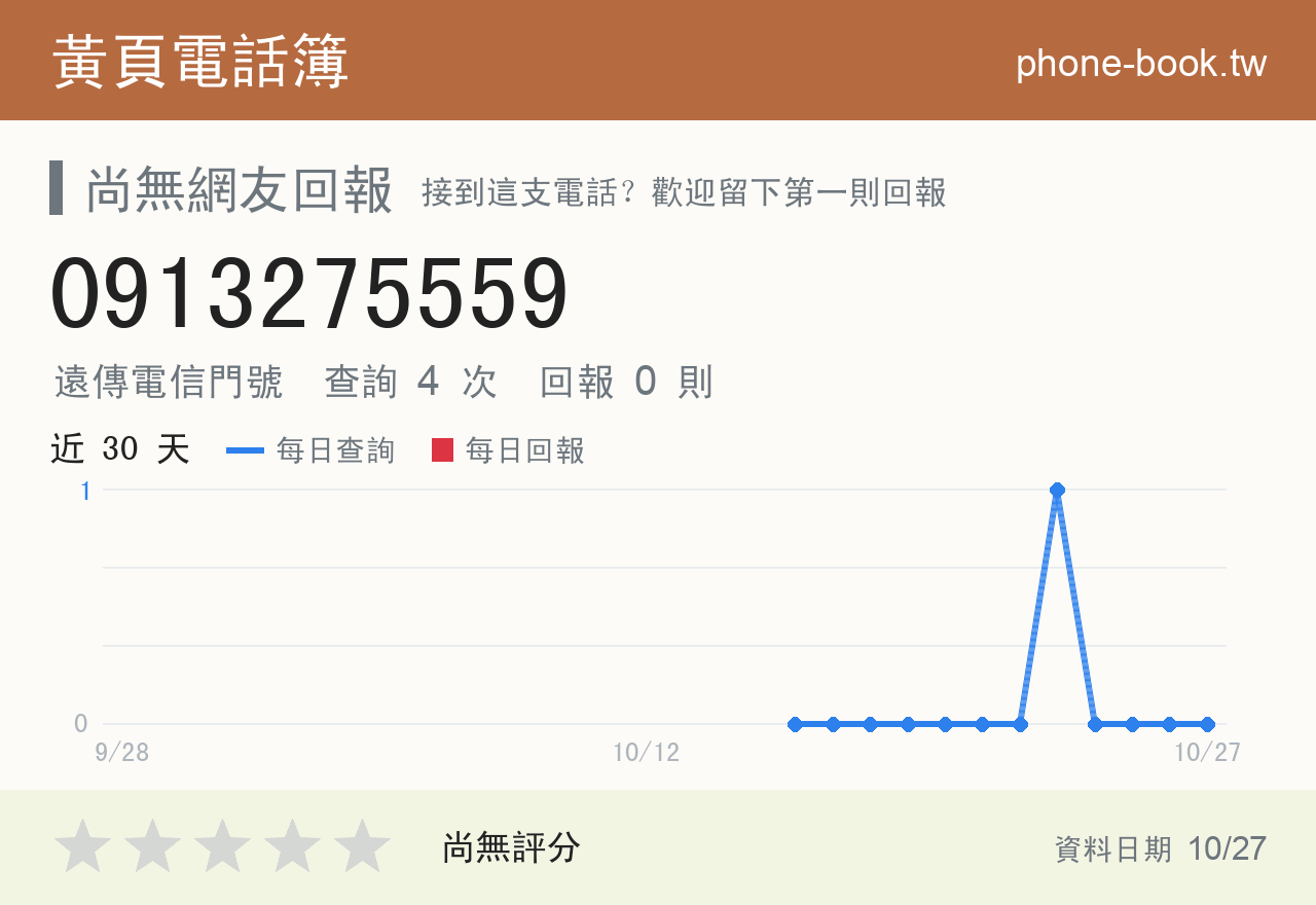 0913275559 評分卡：查詢 4 次、網友回報 0 則