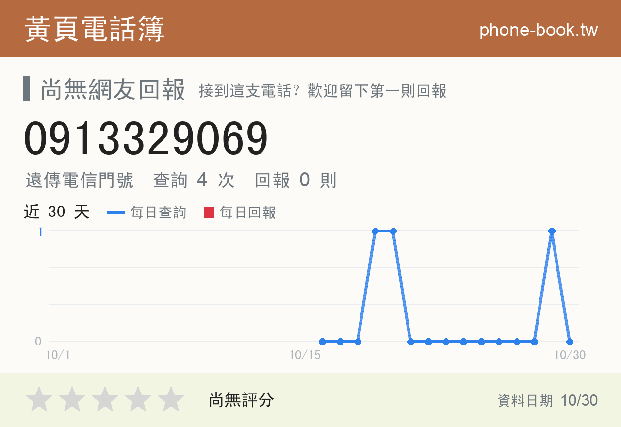 0913329069 評分卡：查詢 4 次、網友回報 0 則