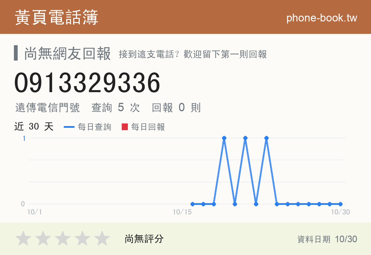 0913329336 評分卡：查詢 5 次、網友回報 0 則