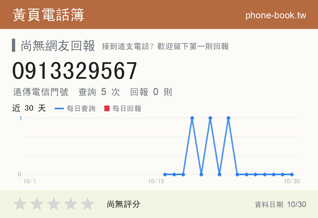0913329567 評分卡：查詢 5 次、網友回報 0 則