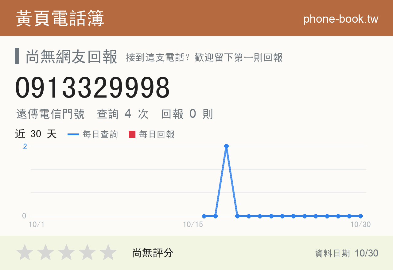 0913329998 評分卡：查詢 4 次、網友回報 0 則