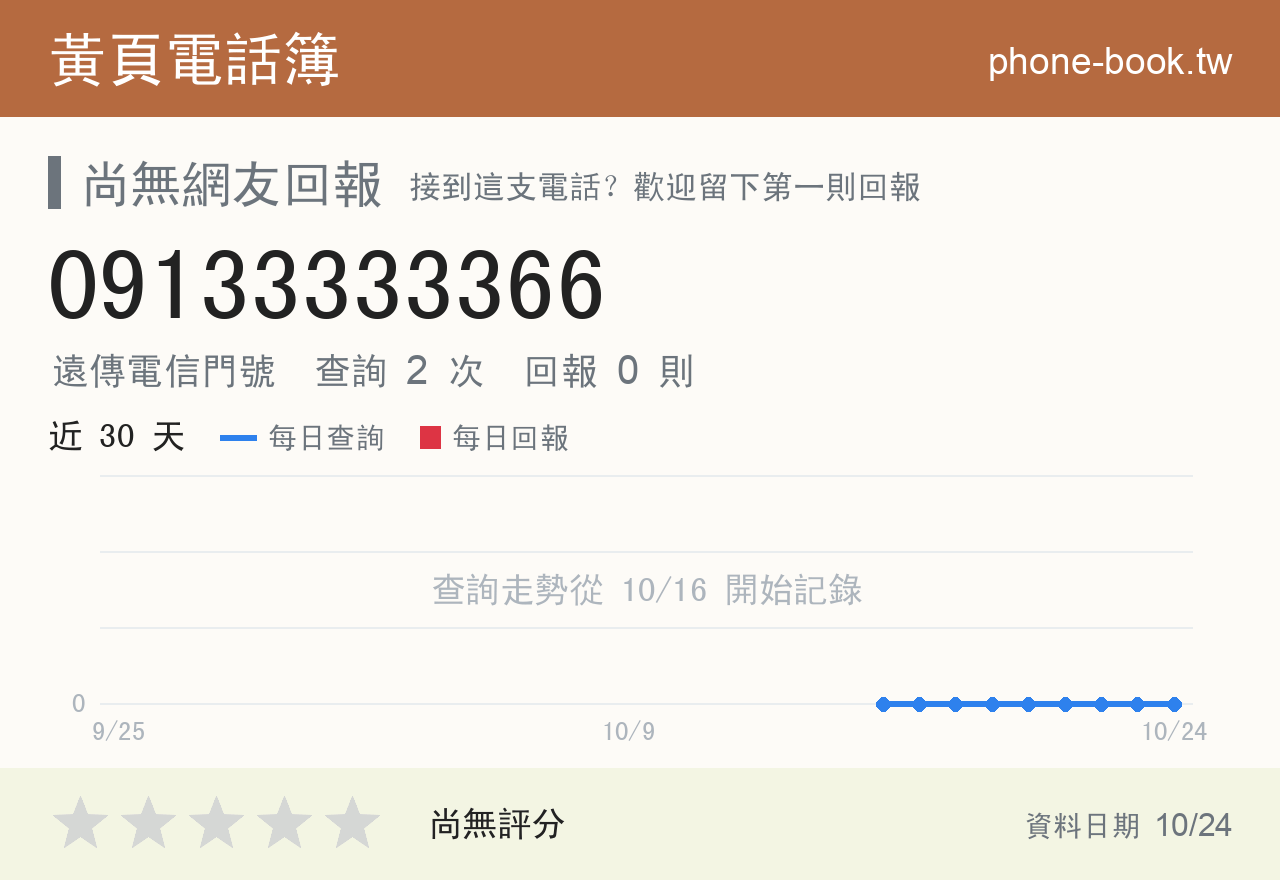 09133333366 評分卡：查詢 2 次、網友回報 0 則