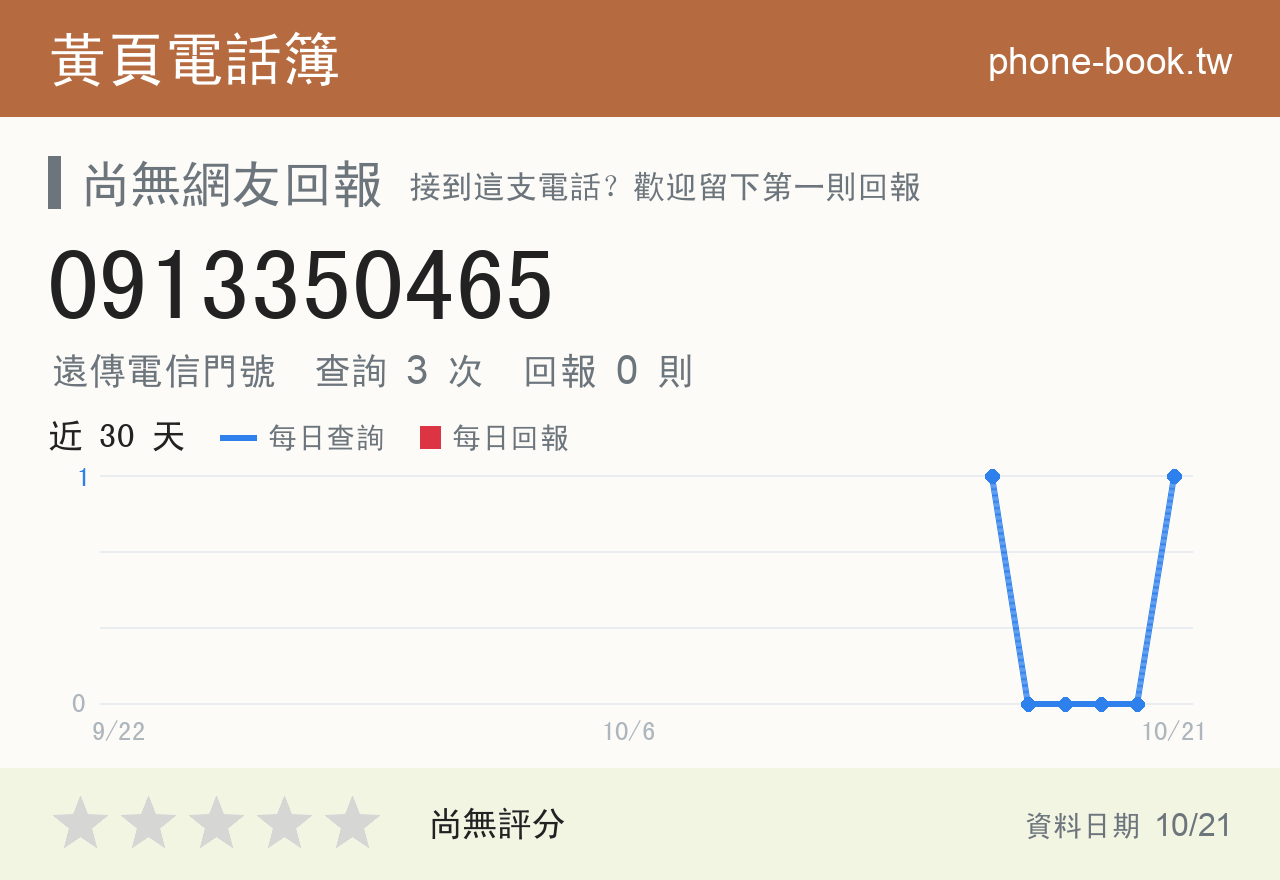 0913350465 評分卡：查詢 3 次、網友回報 0 則