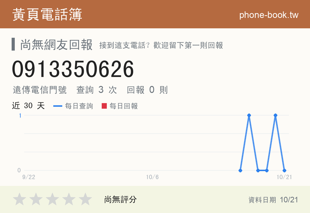 0913350626 評分卡：查詢 3 次、網友回報 0 則