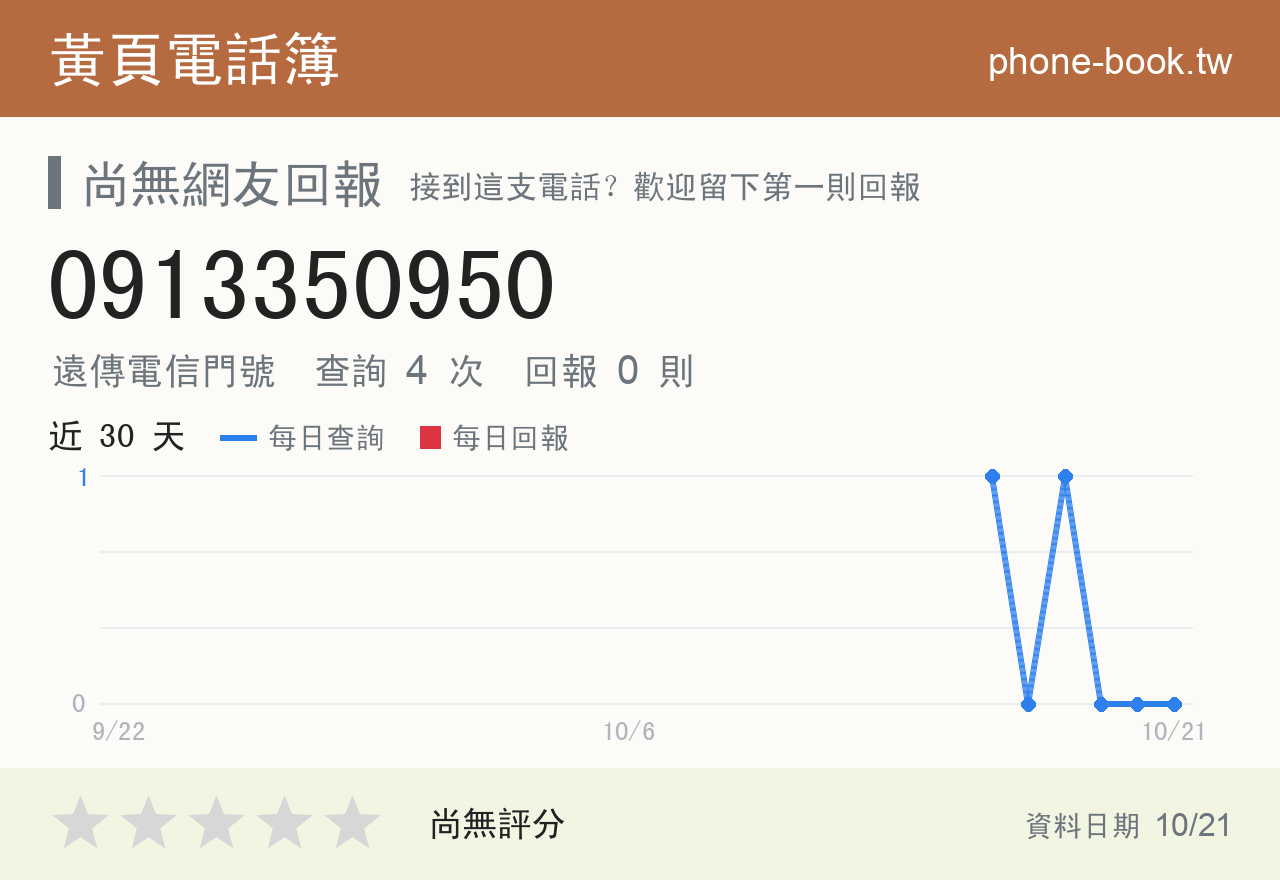 0913350950 評分卡：查詢 4 次、網友回報 0 則