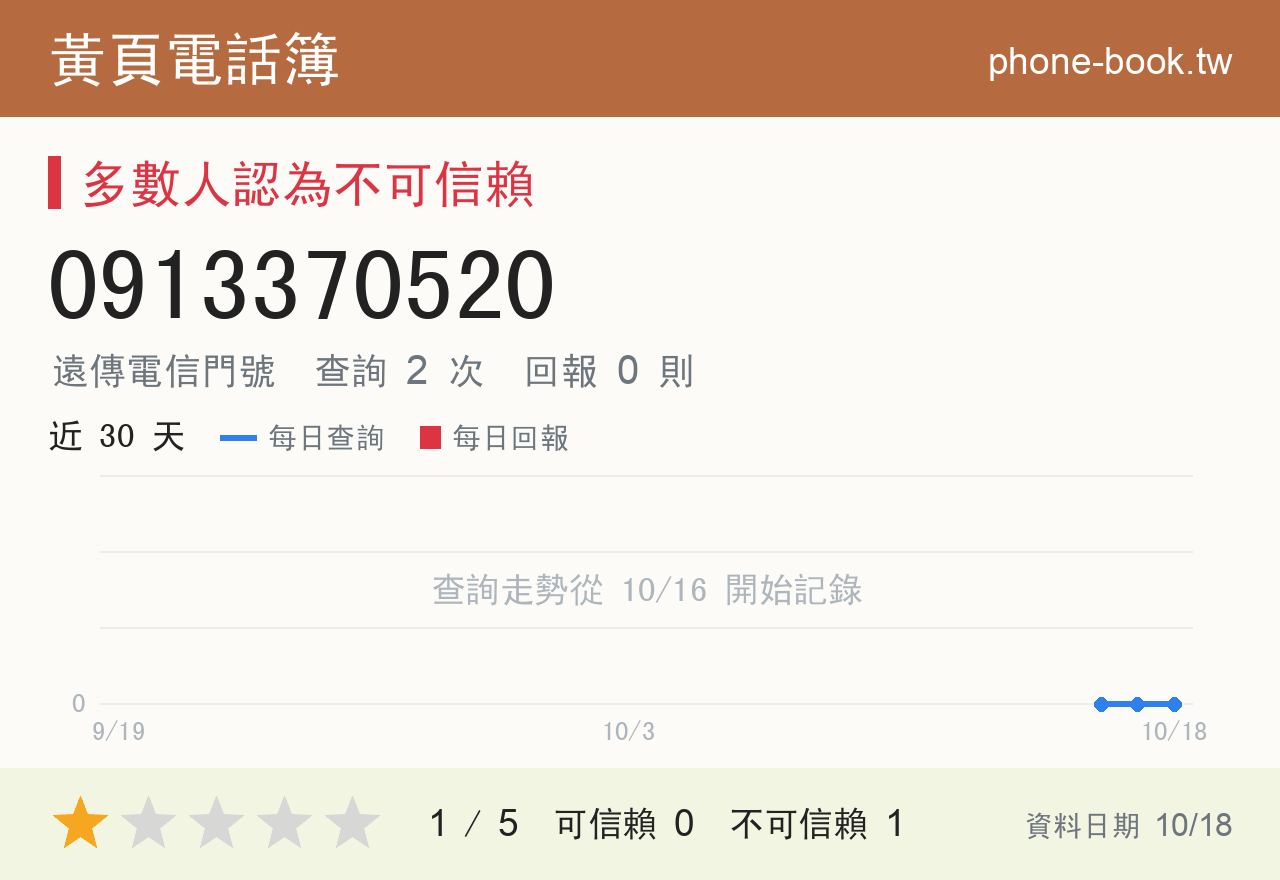 0913370520 評分卡：查詢 2 次、網友回報 0 則
