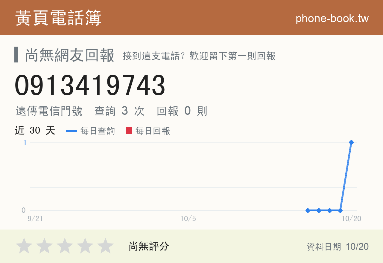 0913419743 評分卡：查詢 3 次、網友回報 0 則
