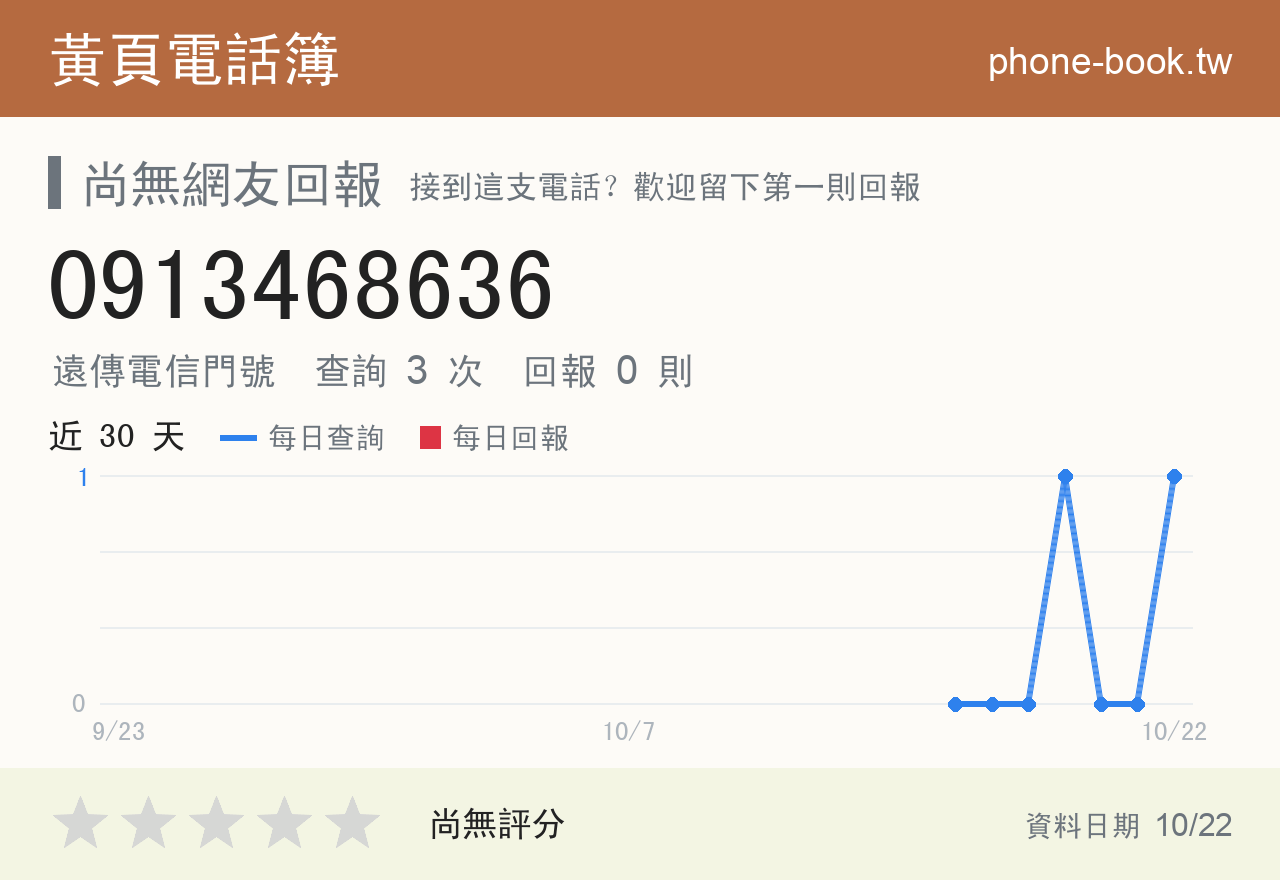 0913468636 評分卡：查詢 3 次、網友回報 0 則