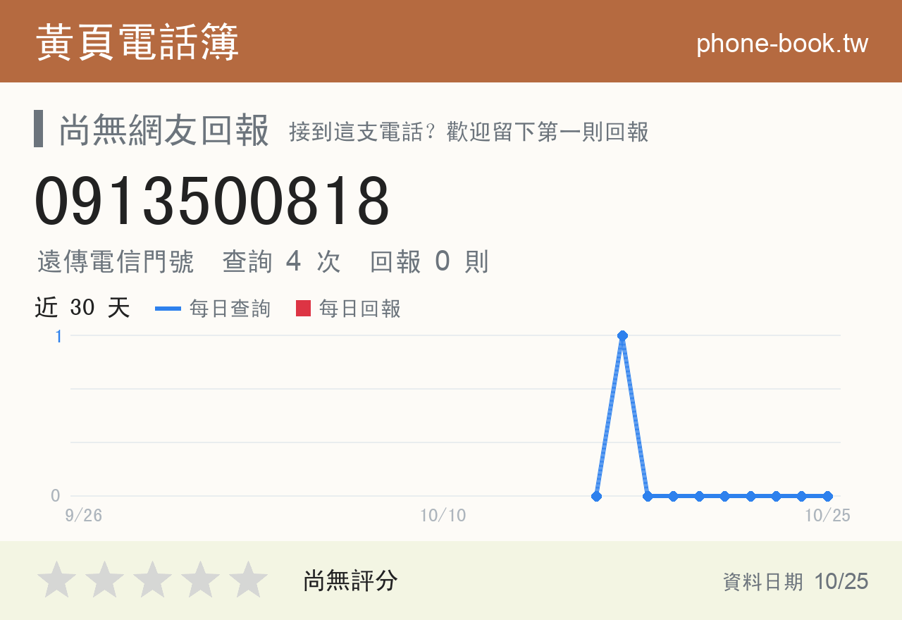 0913500818 評分卡：查詢 4 次、網友回報 0 則