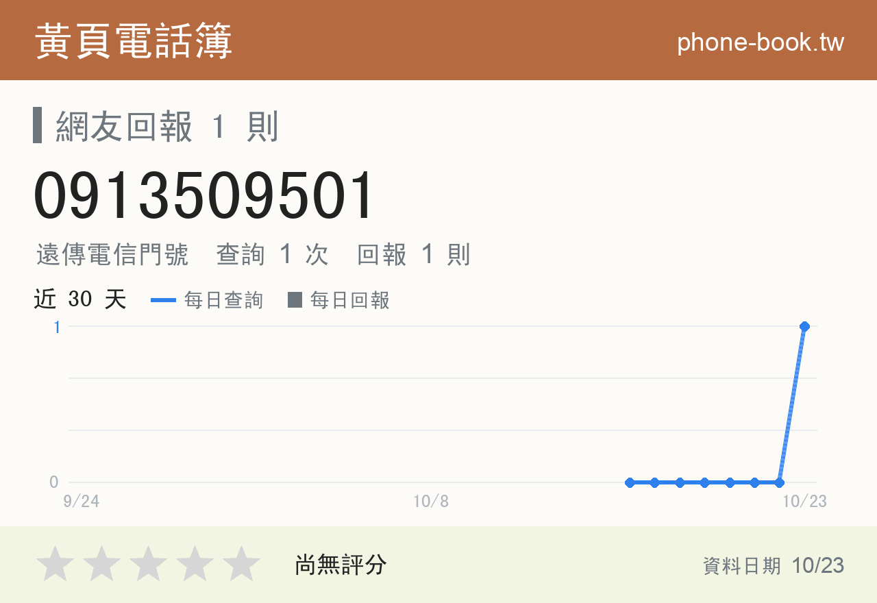 0913509501 評分卡：查詢 1 次、網友回報 1 則