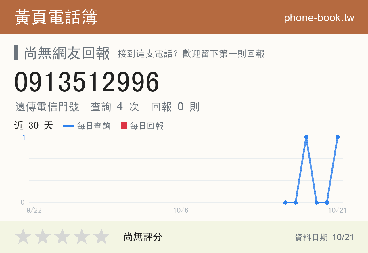0913512996 評分卡：查詢 4 次、網友回報 0 則