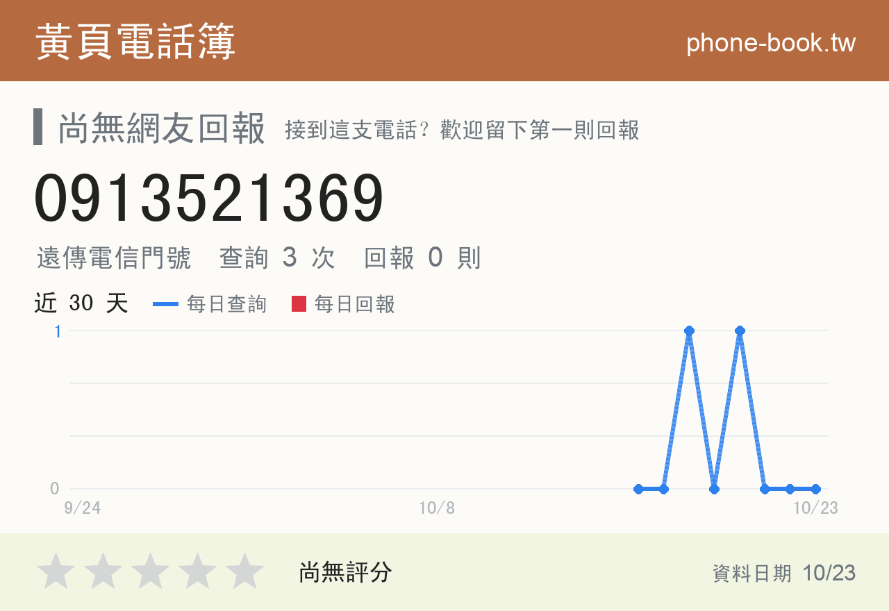 0913521369 評分卡：查詢 3 次、網友回報 0 則