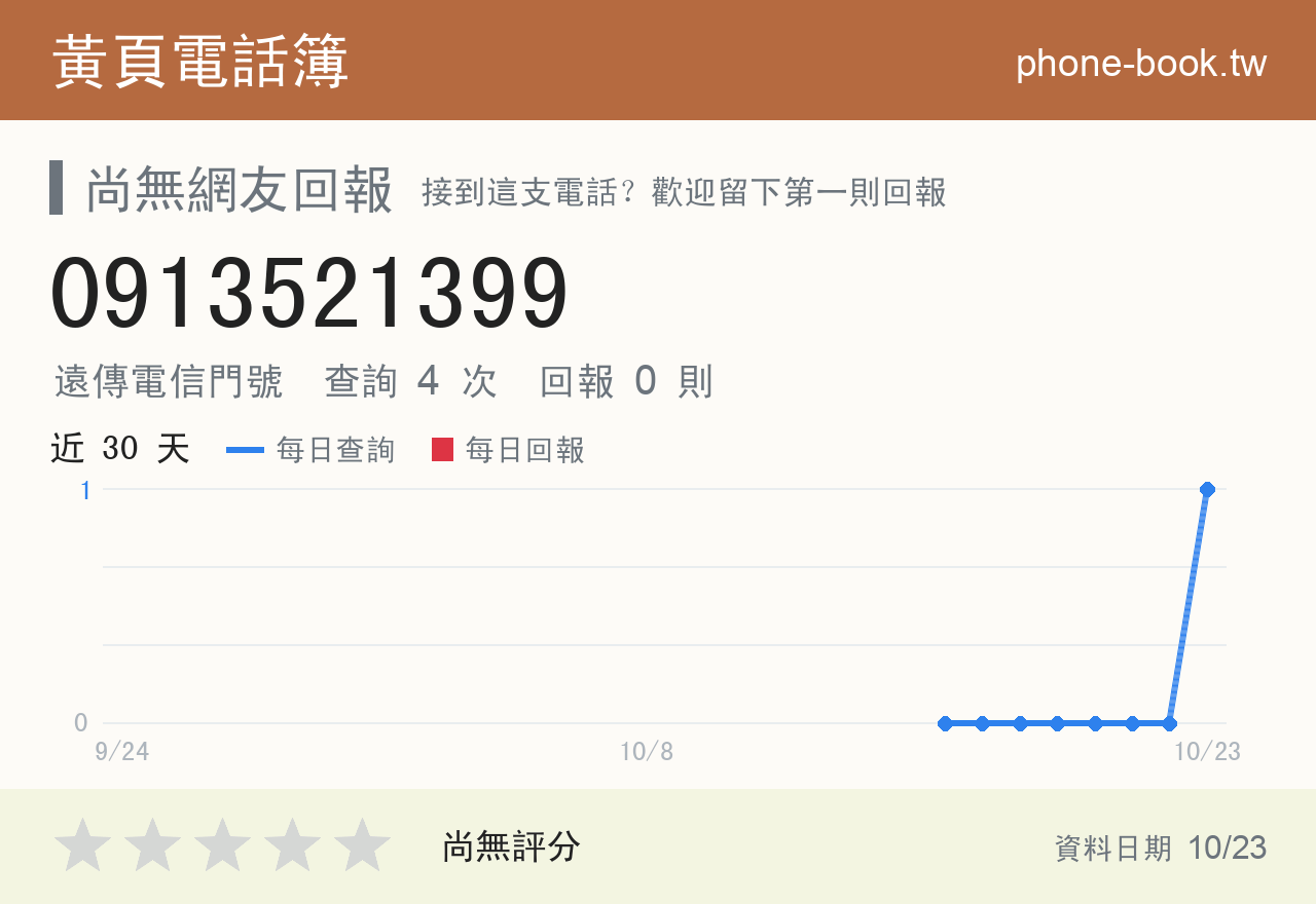 0913521399 評分卡：查詢 4 次、網友回報 0 則
