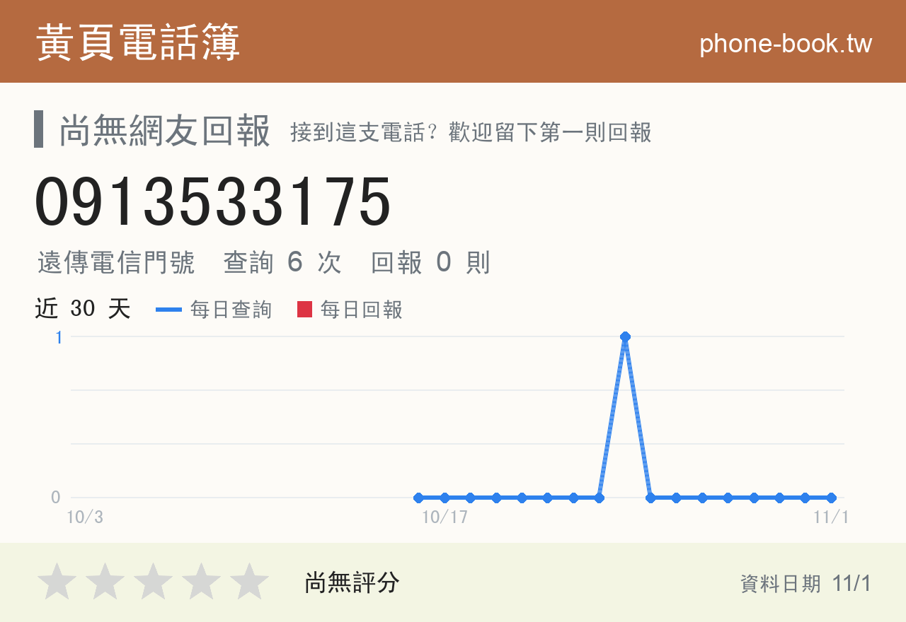 0913533175 評分卡：查詢 6 次、網友回報 0 則