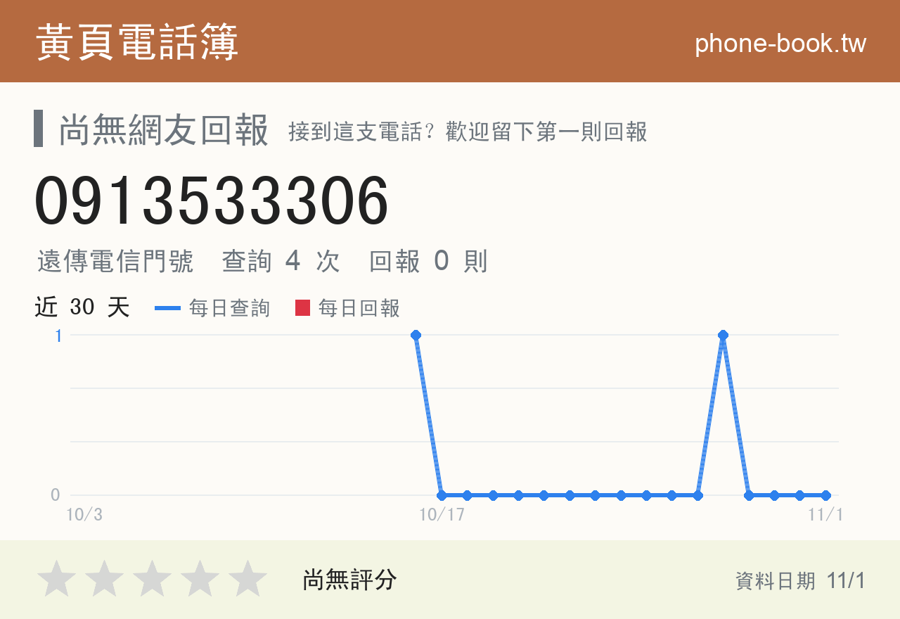 0913533306 評分卡：查詢 4 次、網友回報 0 則