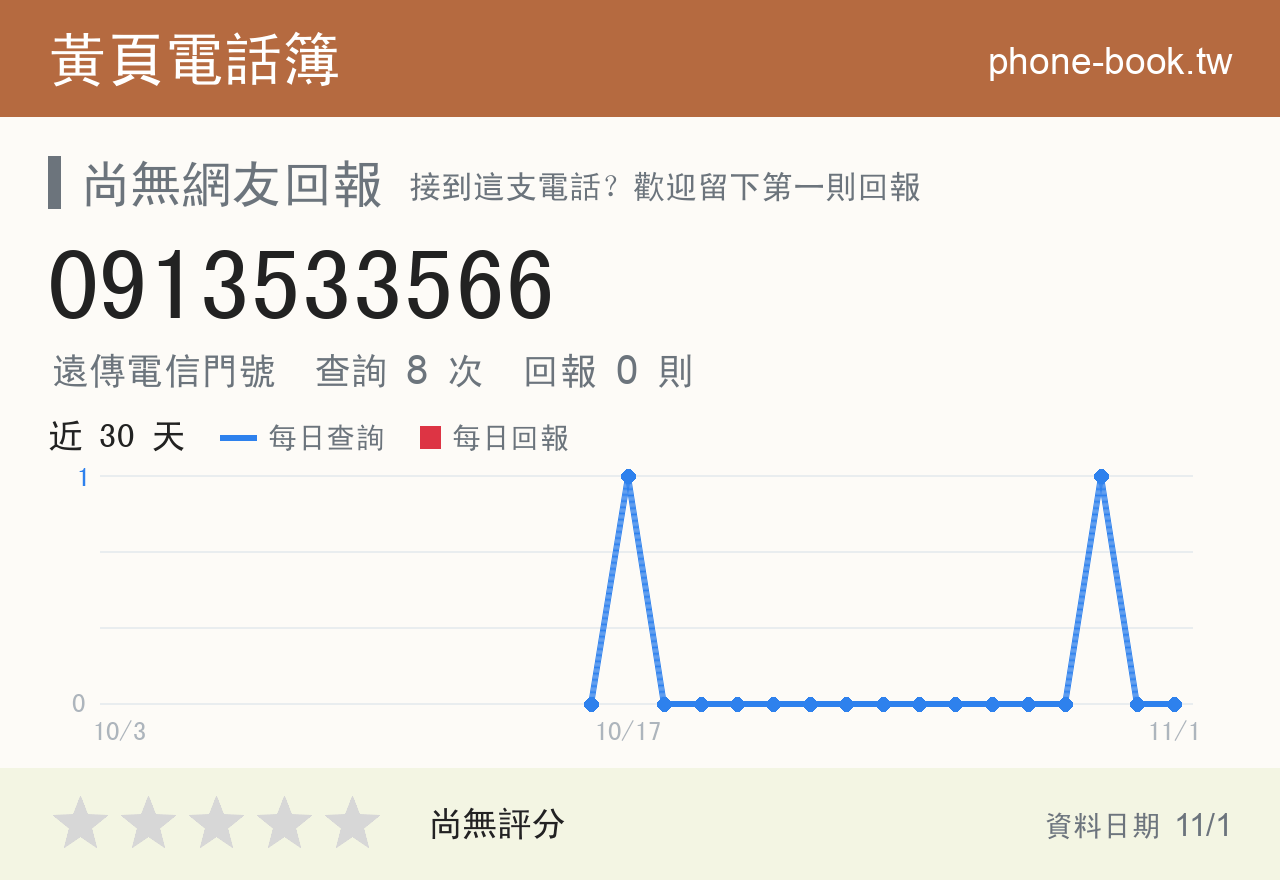 0913533566 評分卡：查詢 8 次、網友回報 0 則