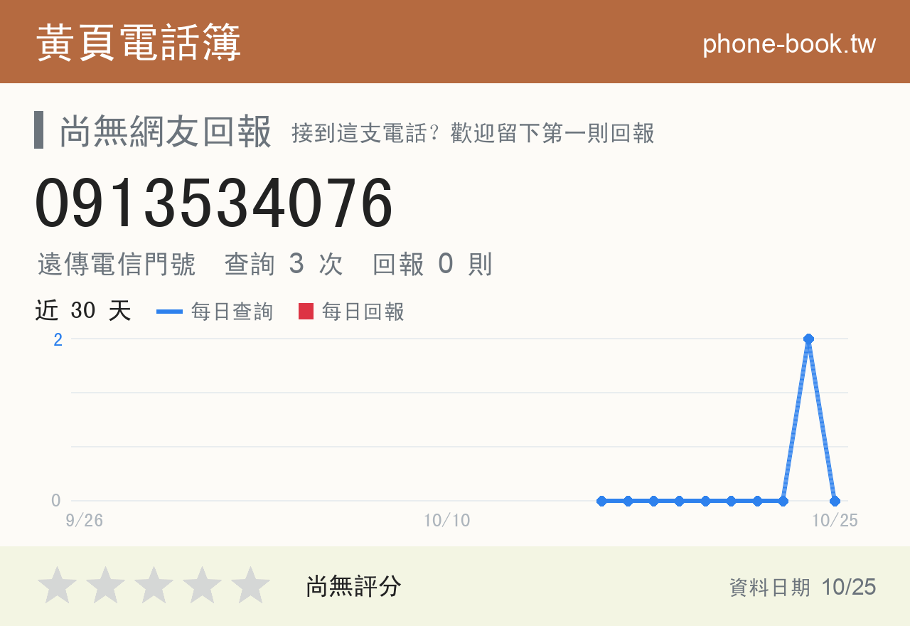 0913534076 評分卡：查詢 3 次、網友回報 0 則