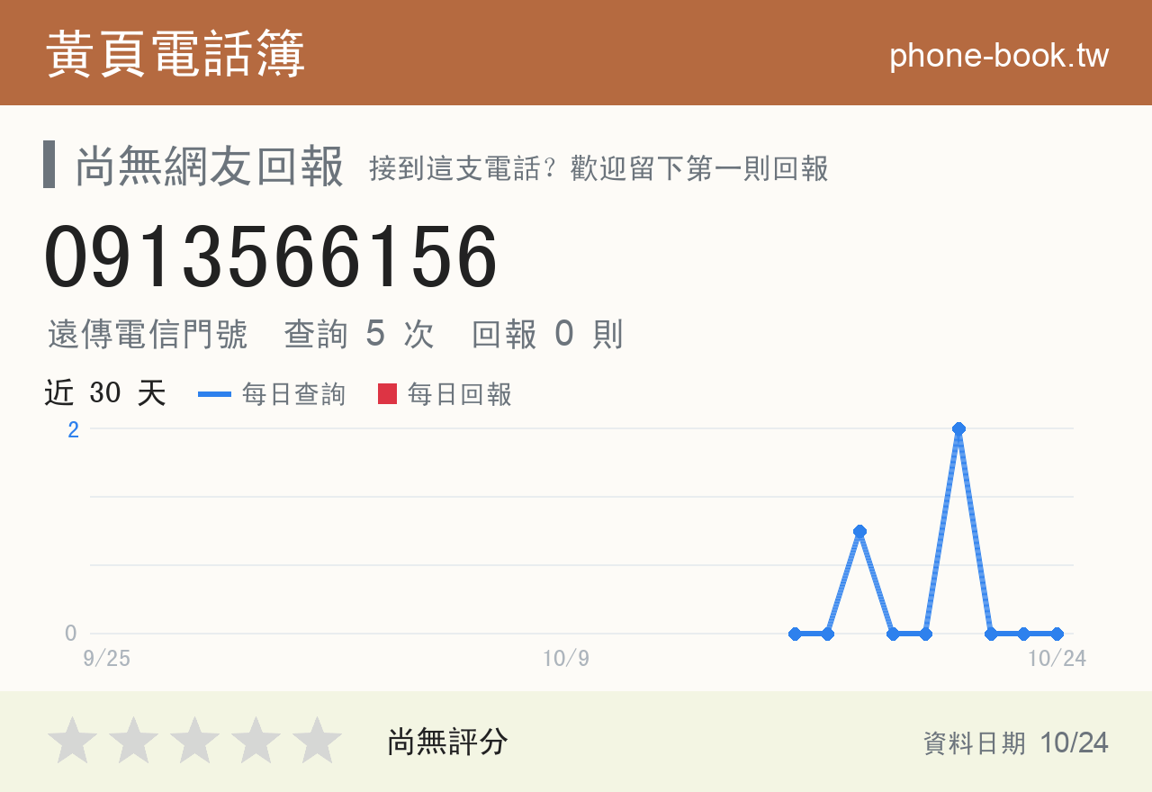 0913566156 評分卡：查詢 5 次、網友回報 0 則