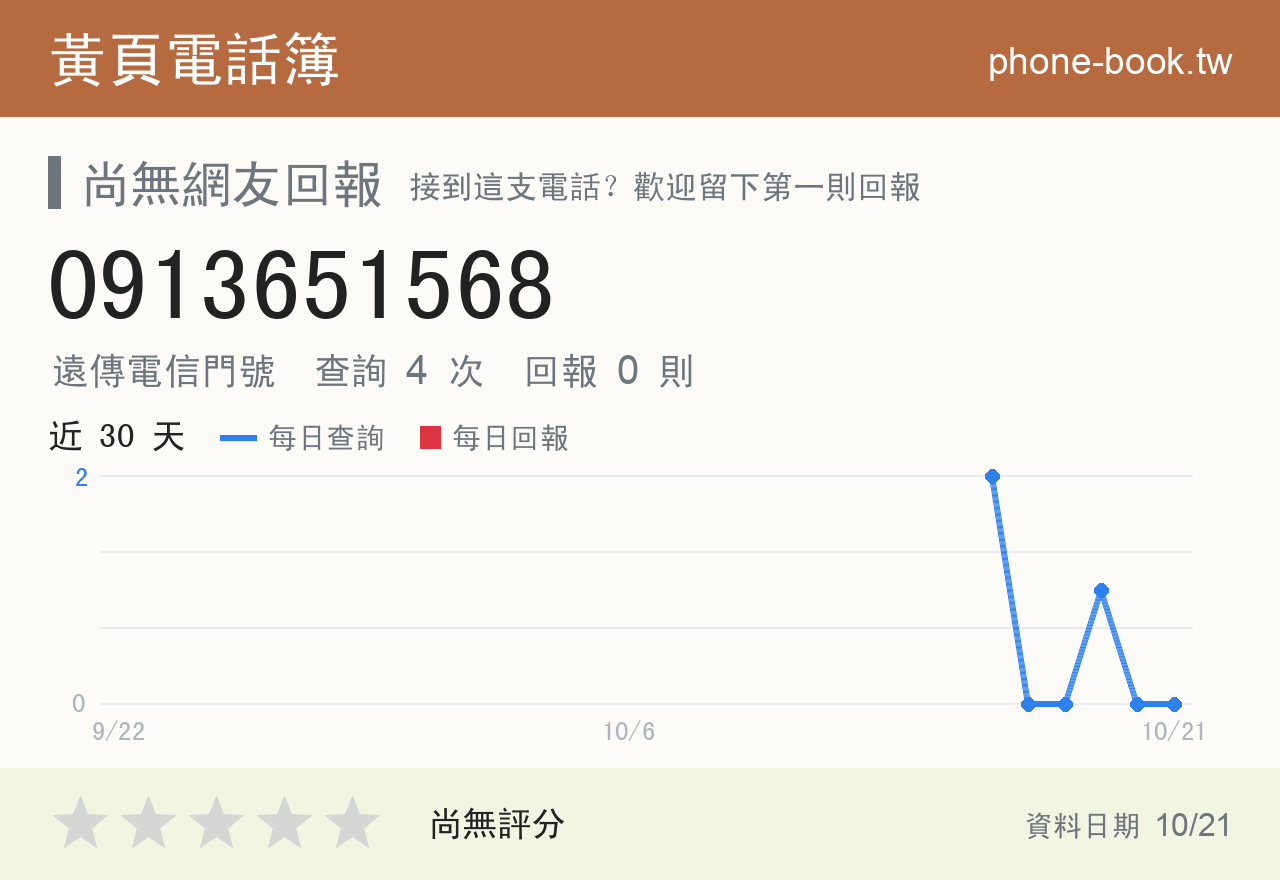 0913651568 評分卡：查詢 4 次、網友回報 0 則