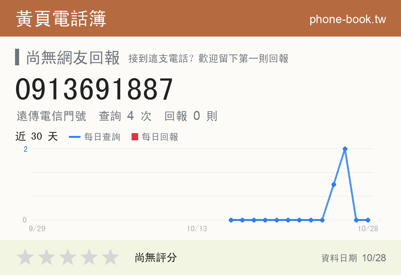 0913691887 評分卡：查詢 4 次、網友回報 0 則