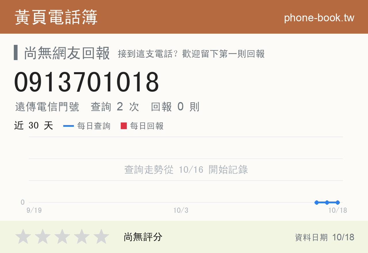 0913701018 評分卡：查詢 2 次、網友回報 0 則