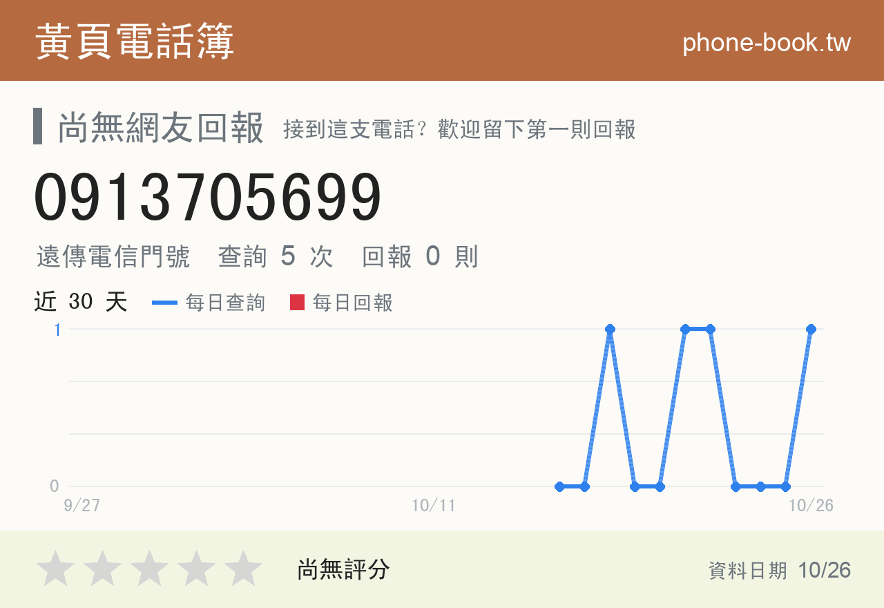 0913705699 評分卡：查詢 5 次、網友回報 0 則