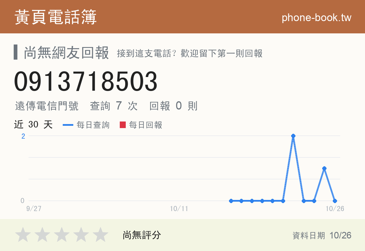 0913718503 評分卡：查詢 7 次、網友回報 0 則
