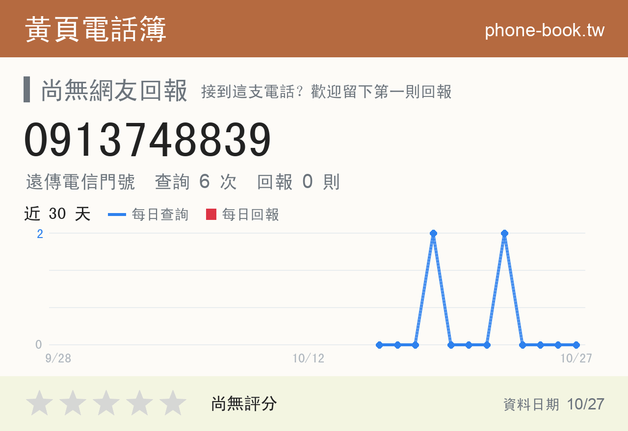 0913748839 評分卡：查詢 6 次、網友回報 0 則
