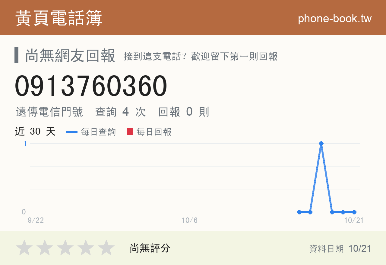 0913760360 評分卡：查詢 4 次、網友回報 0 則