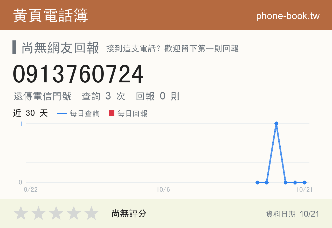 0913760724 評分卡：查詢 3 次、網友回報 0 則