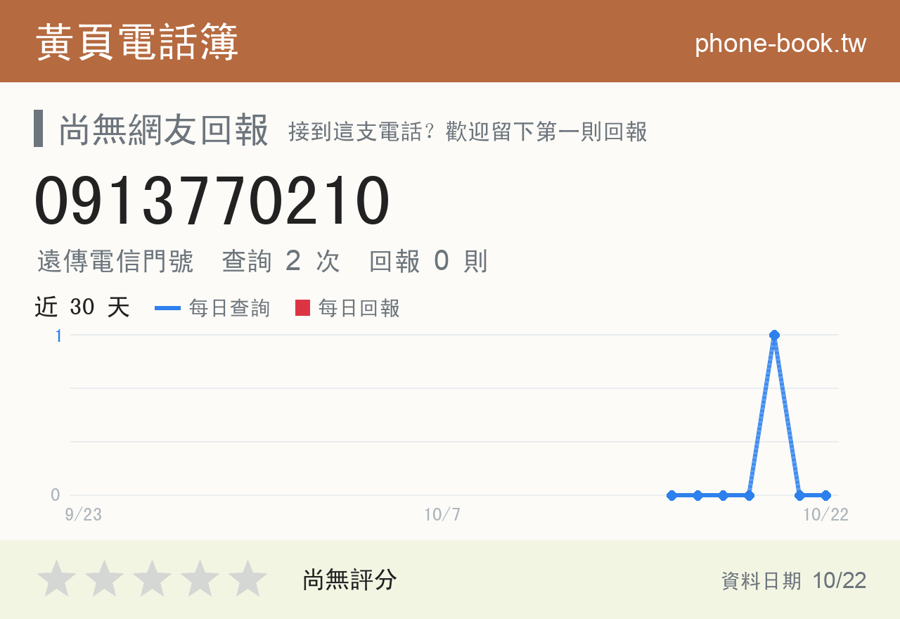 0913770210 評分卡：查詢 2 次、網友回報 0 則