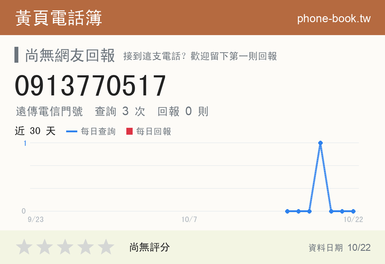 0913770517 評分卡：查詢 3 次、網友回報 0 則
