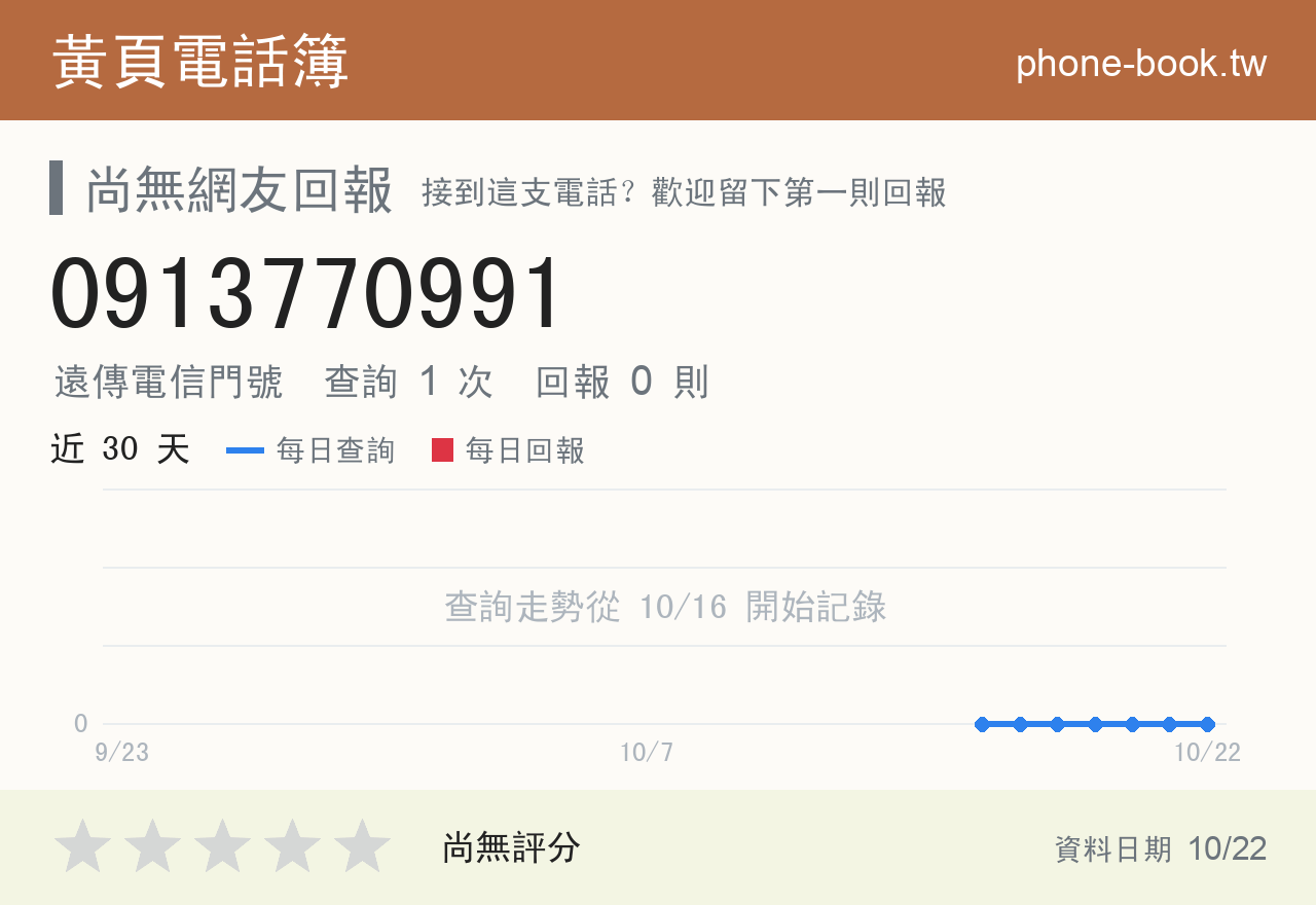0913770991 評分卡：查詢 2 次、網友回報 0 則