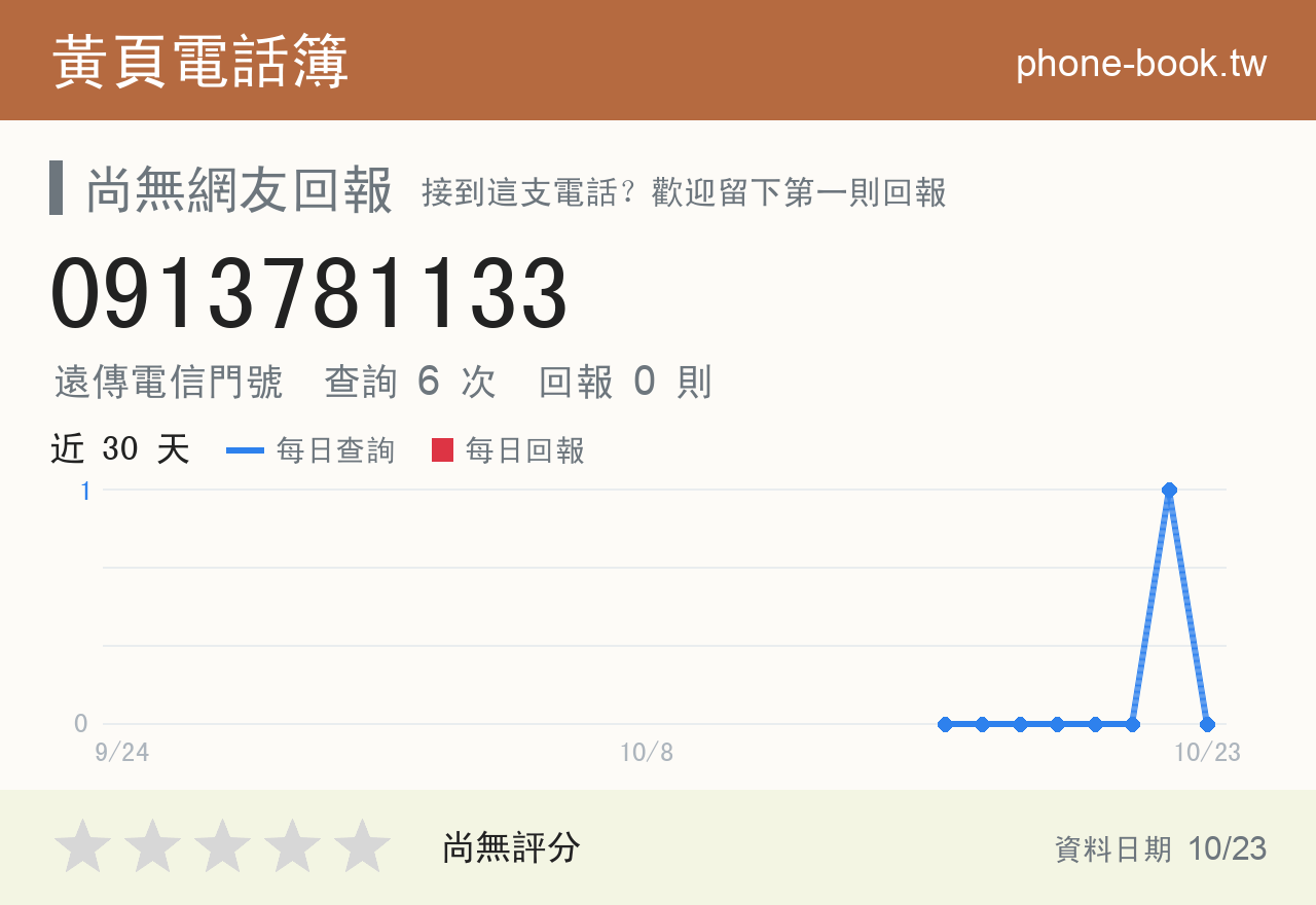 0913781133 評分卡：查詢 6 次、網友回報 0 則