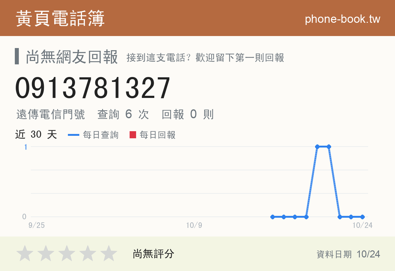 0913781327 評分卡：查詢 6 次、網友回報 0 則