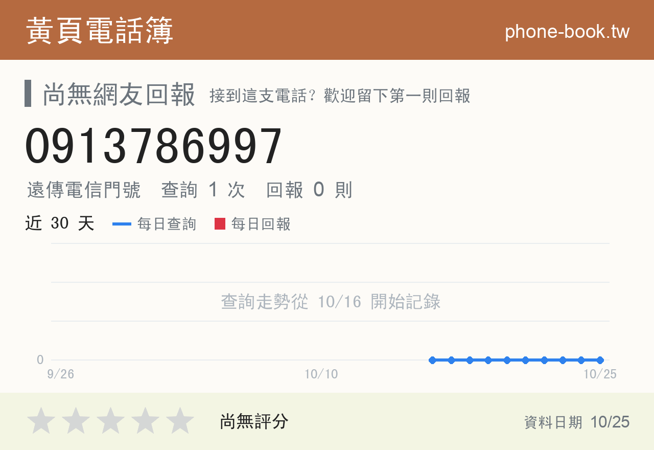 0913786997 評分卡：查詢 1 次、網友回報 0 則