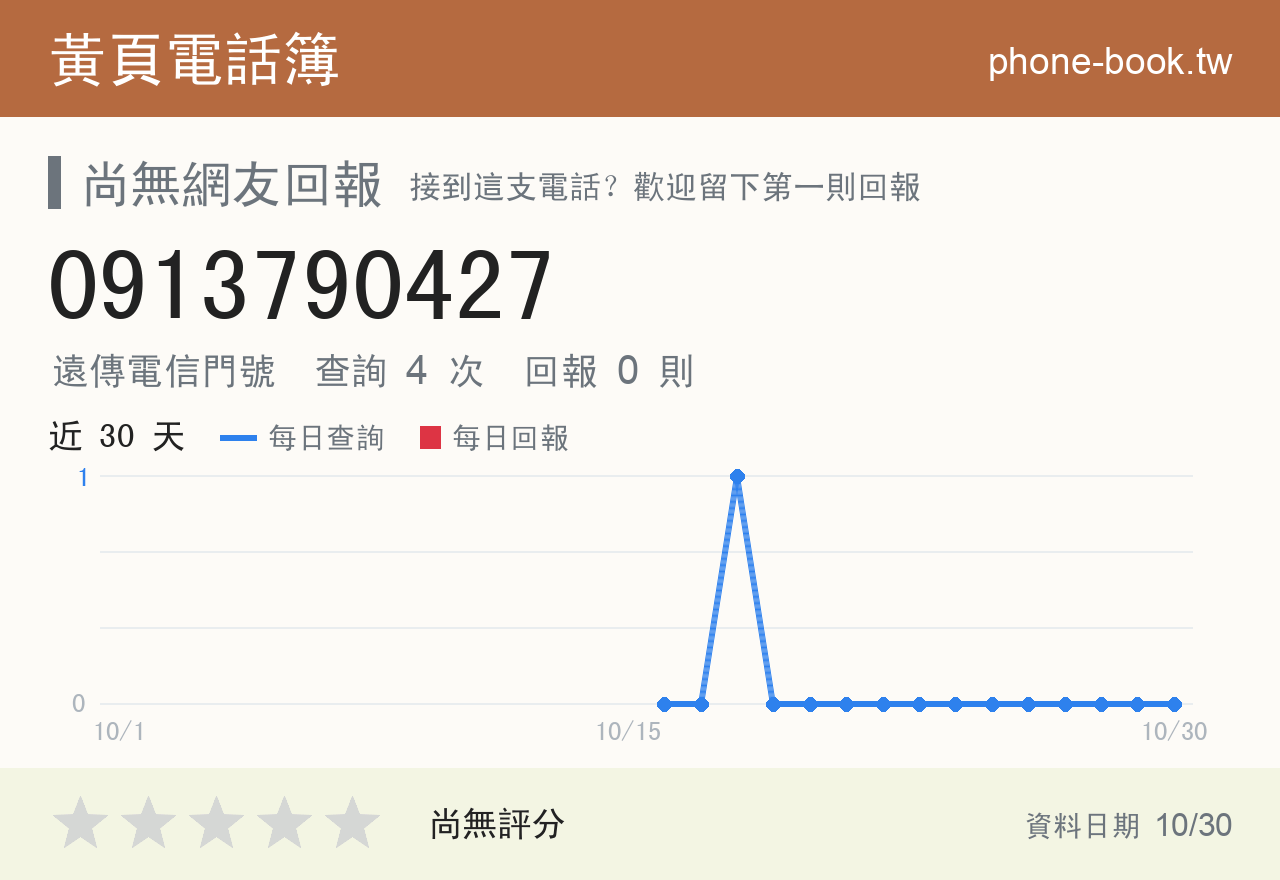 0913790427 評分卡：查詢 4 次、網友回報 0 則