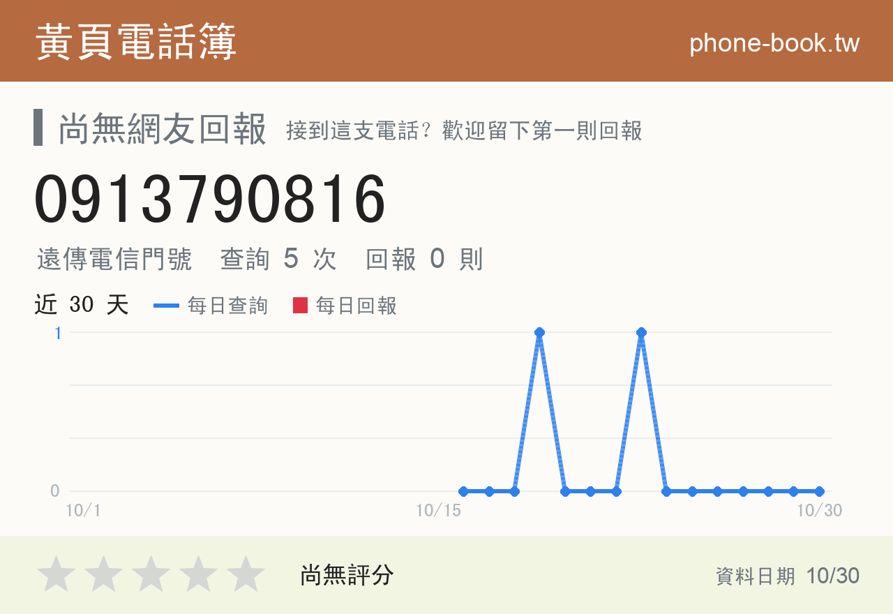 0913790816 評分卡：查詢 5 次、網友回報 0 則