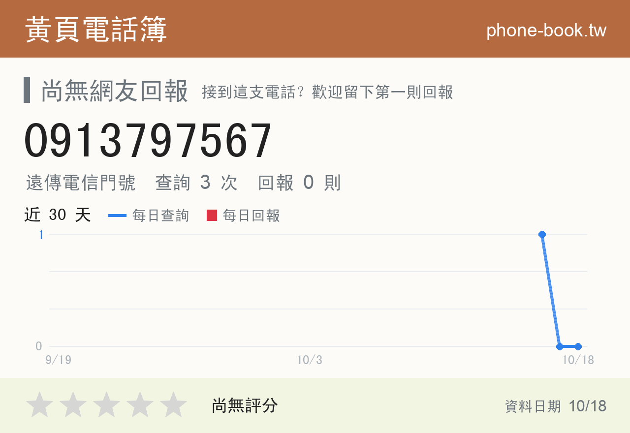 0913797567 評分卡：查詢 3 次、網友回報 0 則