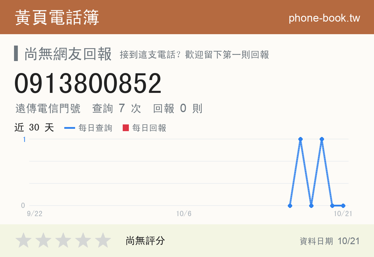 0913800852 評分卡：查詢 7 次、網友回報 0 則