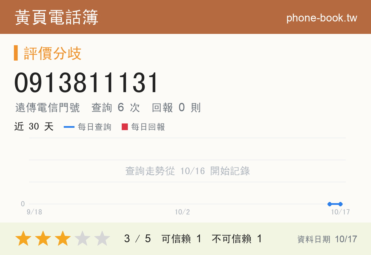 0913811131 評分卡：查詢 6 次、網友回報 0 則