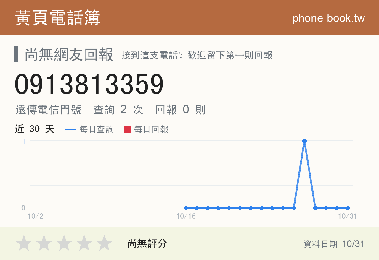 0913813359 評分卡：查詢 2 次、網友回報 0 則