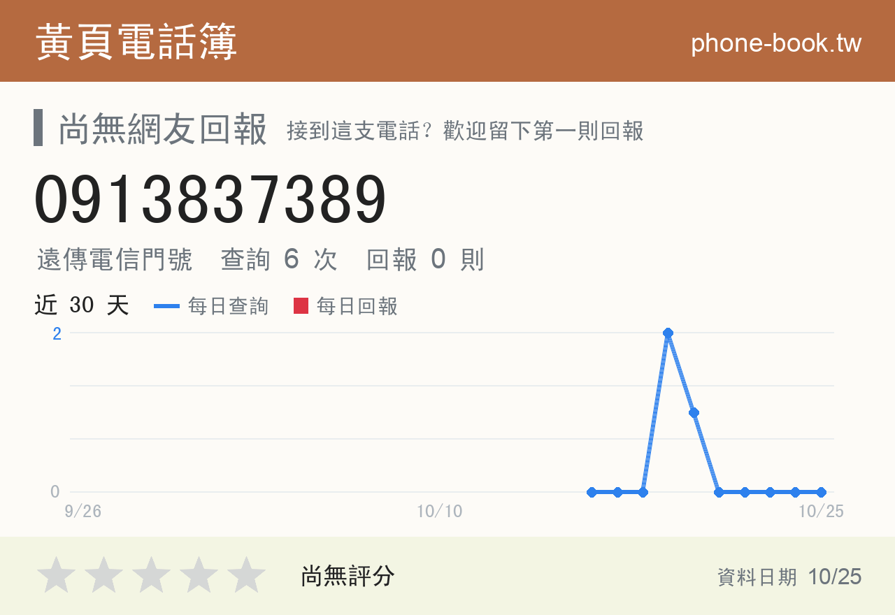 0913837389 評分卡：查詢 6 次、網友回報 0 則