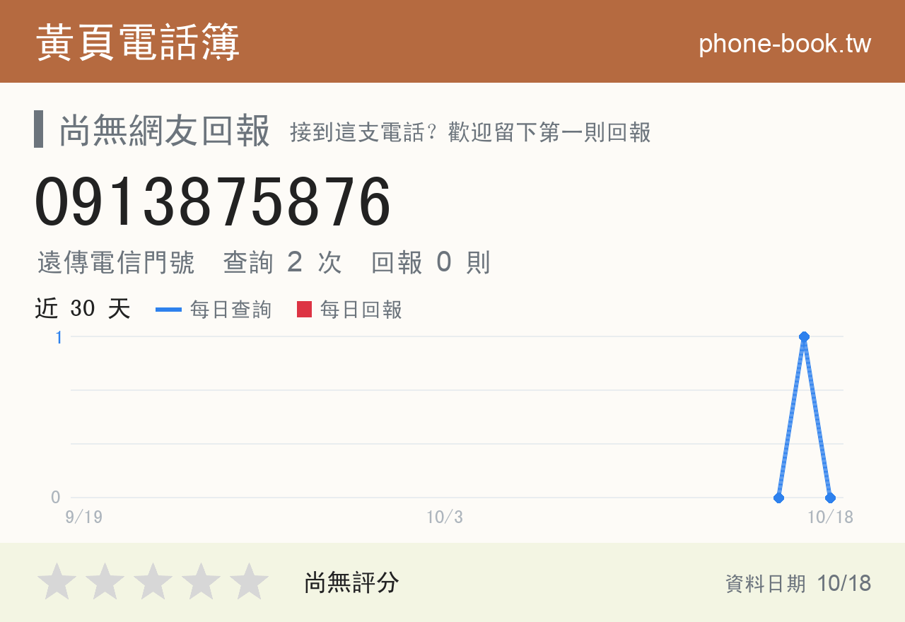 0913875876 評分卡：查詢 2 次、網友回報 0 則