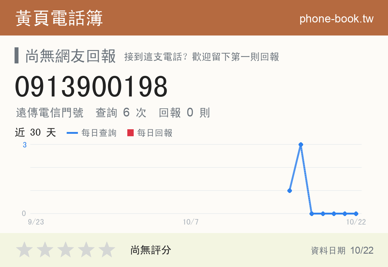 0913900198 評分卡：查詢 6 次、網友回報 0 則