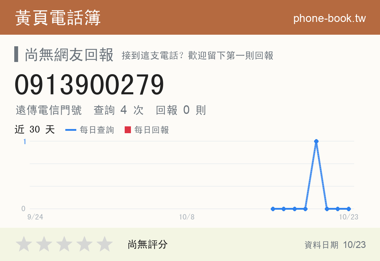 0913900279 評分卡：查詢 5 次、網友回報 0 則
