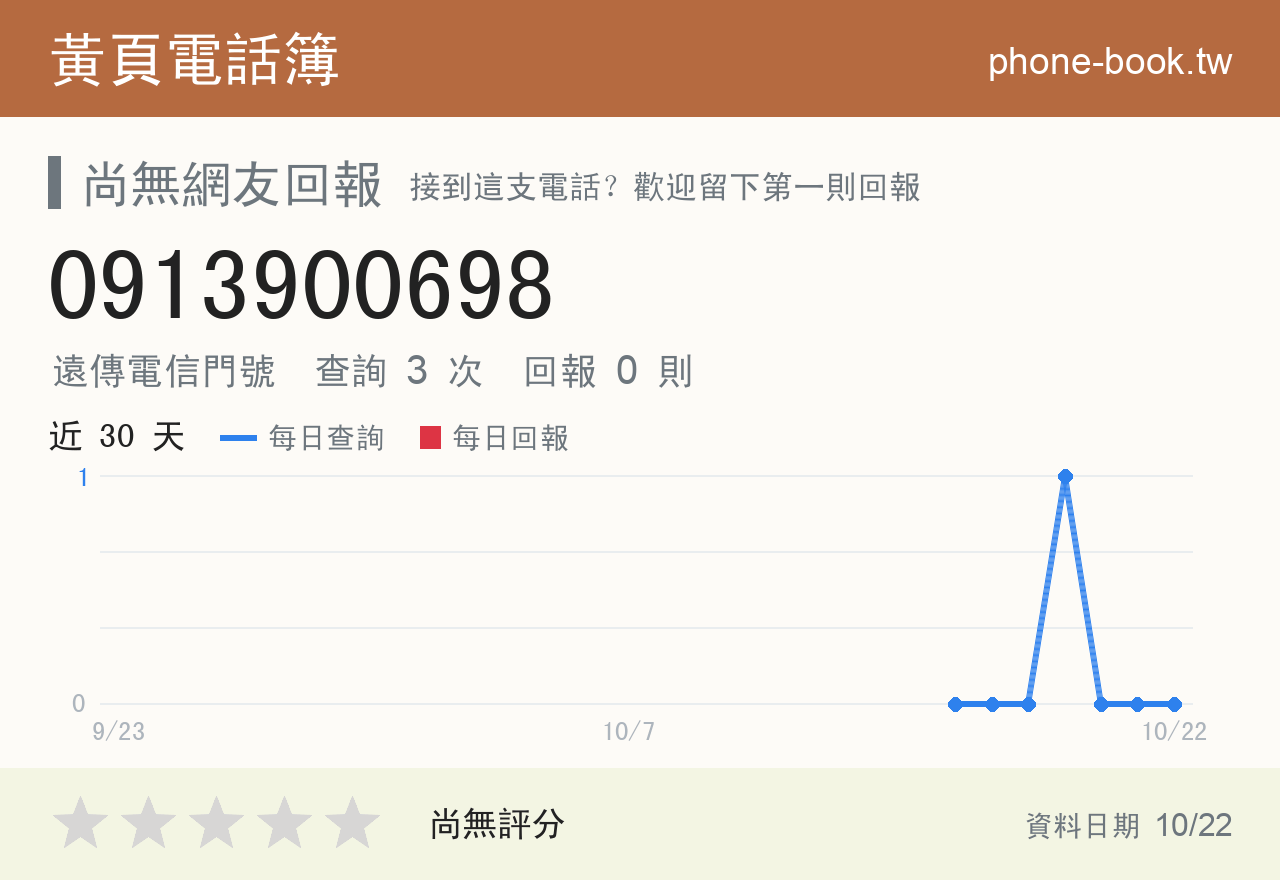 0913900698 評分卡：查詢 4 次、網友回報 0 則