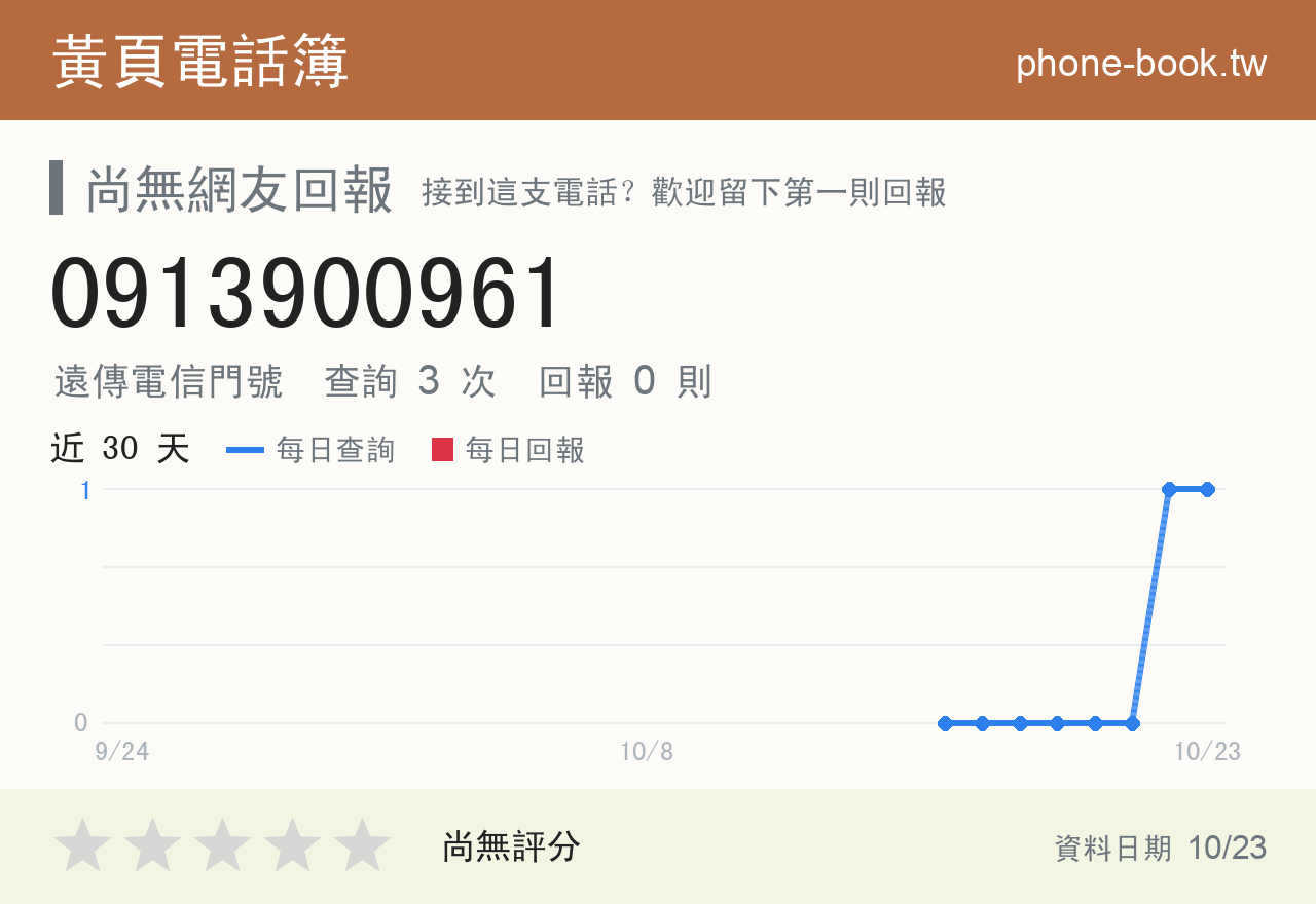 0913900961 評分卡：查詢 3 次、網友回報 0 則