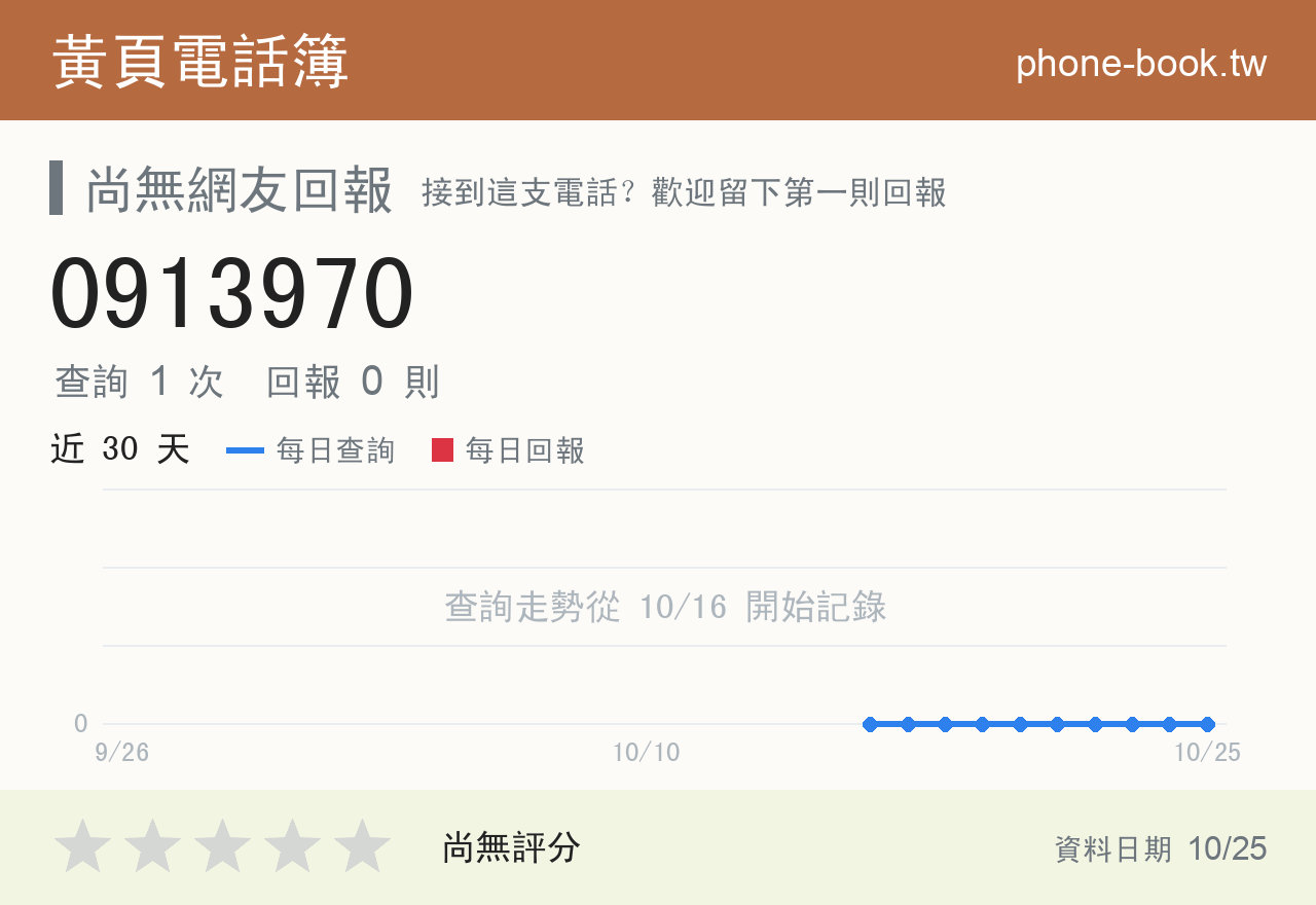 0913970 評分卡：查詢 1 次、網友回報 0 則
