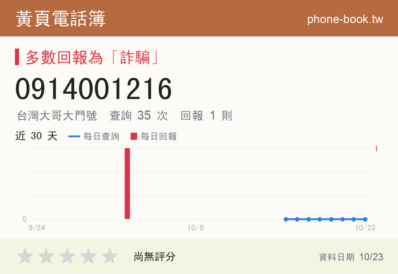 0914001216 評分卡：查詢 35 次、網友回報 1 則